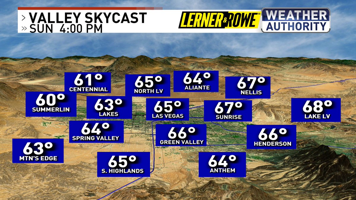 Talk about weather whiplash this weekend. Check out the temperature difference between Saturday afternoon and Sunday afternoon. 🥶 @News3LV @NWSVegas #WeatherAuthority #Vegas #Vegasweather #nvwx