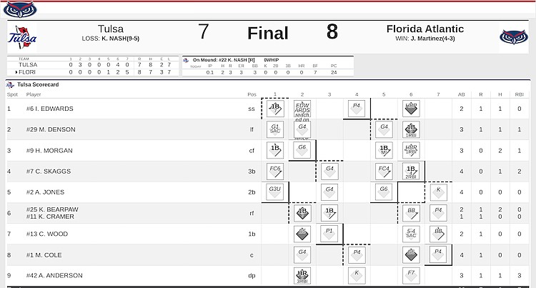 REGULAR SEASON CHAMPIONSHIP HOPES STILL ALIVE! @FAUSoftball STORMS Back with a 5⃣ run 7th to put away the Puff Puffs in Game one! LET'S GO LADIES! 🦉🥎
