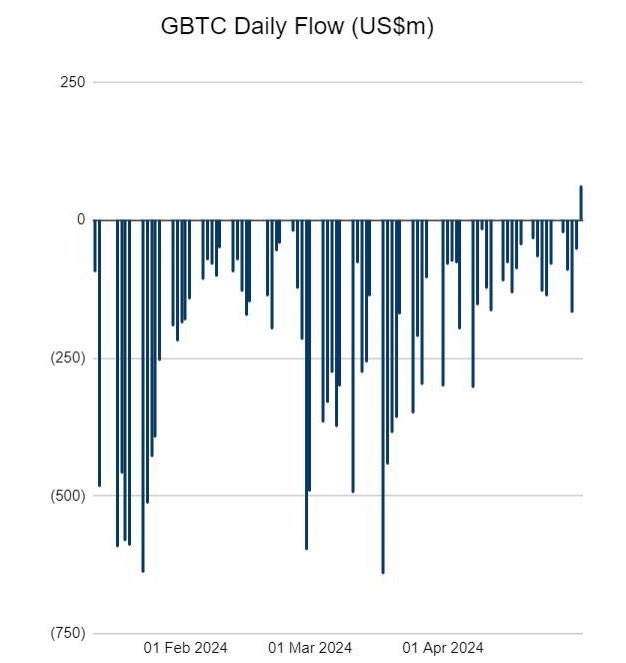 The sexiest chart in all of crypto for #bitcoin