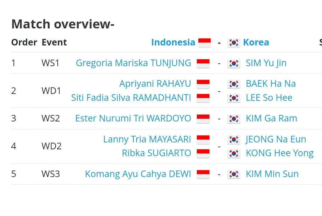 ✨ Uber Cup 2024 🏸 - Day 8 ✨

Knock-out stage (Semi Finals)

4/5/2024 (Sat)
Time - 9:30 am

👀: RTM (Okey/Sukan) & Astro Arena & Supersport 

#UberCup2024 #TUC2024