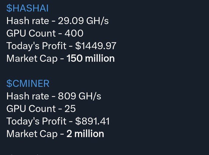 <a href="/CryptoGodJohn/">John</a> $CMINER