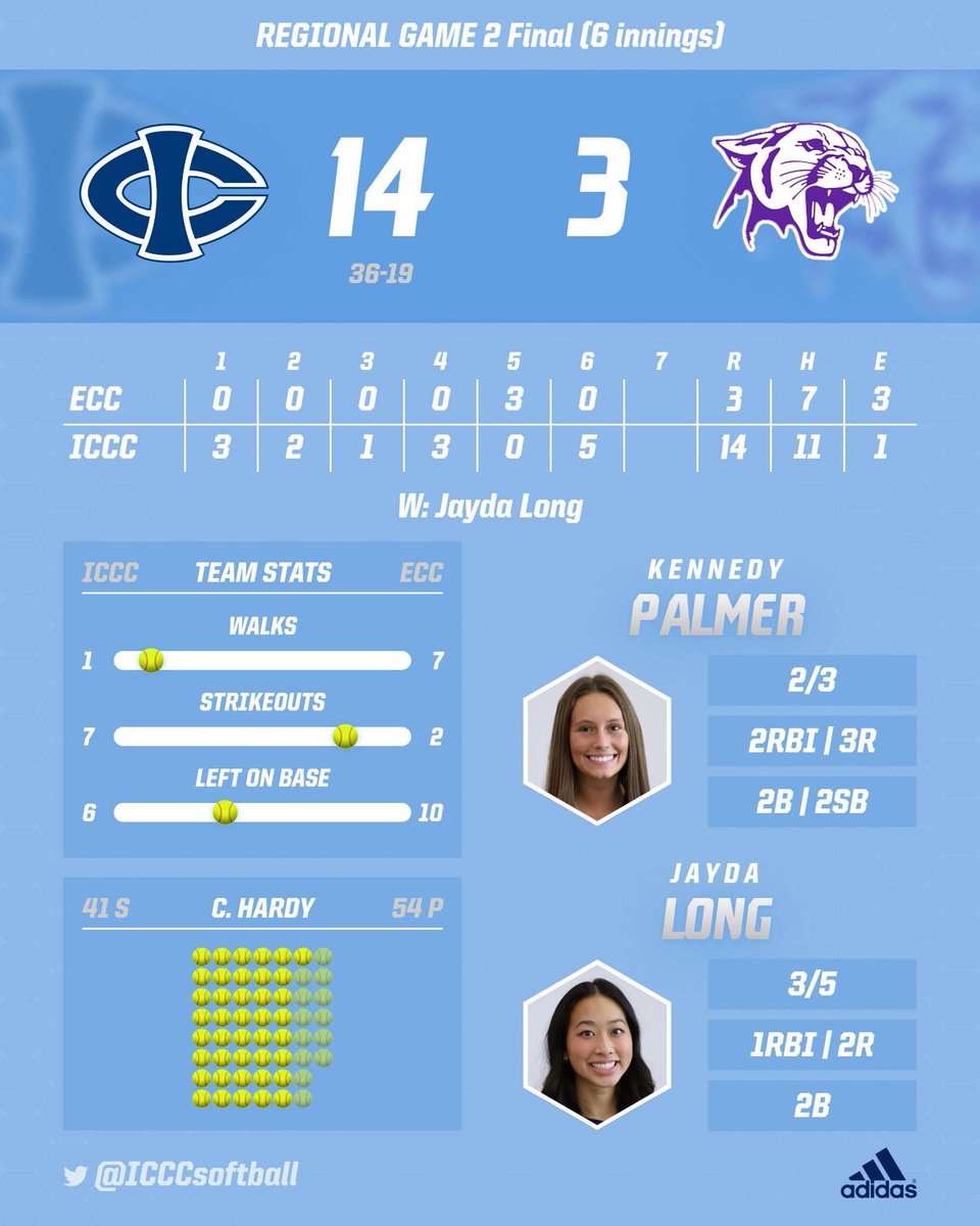 Triton bats stay🔥 in Regionals! <a href="/AlexisH0224/">Alexis Hansen</a> with a Walk Off Grand Slam in B6 to give the Tritons the W! Next up No. 1 Kirkwood! #RTR