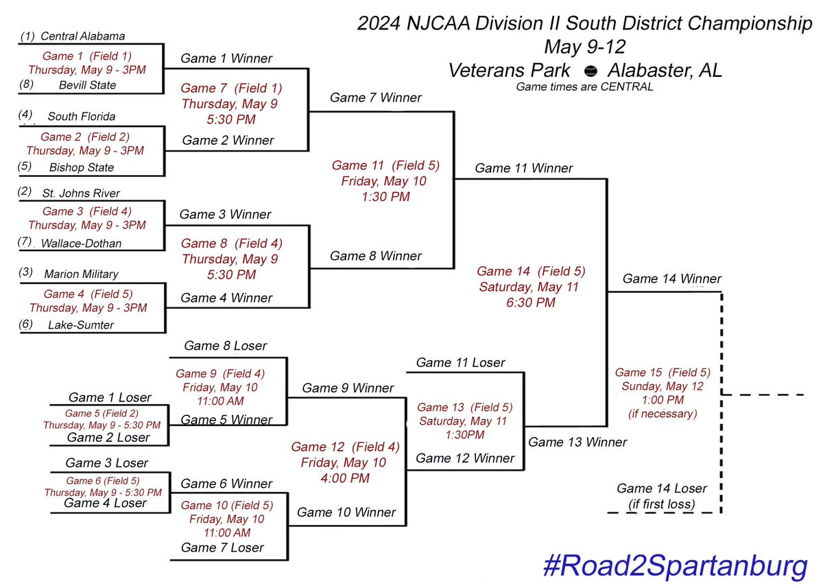 Bracket is set🤩

Govs will enter the D2 south district tournament as the #4️⃣ seed

All games will be web-streamed on the ACCC Sports Network at: jockjive.com/acccsports.html

#Roadt2Spartanburg // #GoGovs🎩