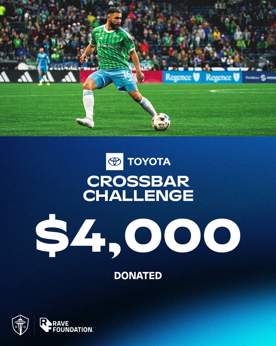 For every crossbar hit on the pitch during the @Toyota Crossbar Challenge, Toyota donates $1000 to @RaveFound!