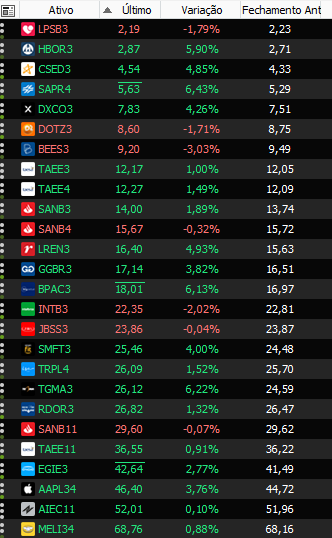 Papéis que fecharam a semana acima da mma21 e com a mme9 inclinada para cima, mas ainda não cruzadas.

#lpsb3 #hbor3 #csed3 #sapr4 #dxco3 #dotz3 #bees3 #taee3 #taee4 #sanb3 #sanb4 #lren3 #ggbr3 #intb3 #jbss3 #smft3 #trpl4 #rdor3 #sanb11 #taee11 #egie3 #aapl34 #meli34