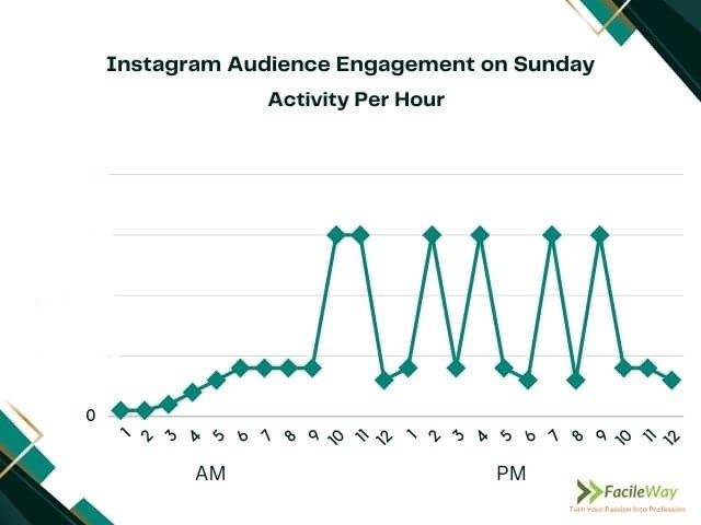The best times to post on Instagram on Wednesday are 11 AM, 3 PM, and 7-8 PM, with the highest engagement levels being at 11 AM and 3 PM.

Read more 👉 lttr.ai/AR84E

#WhatsHot? #AchieveSignificantProgress #DigitalMarketingEfforts #StrongOnlinePresence