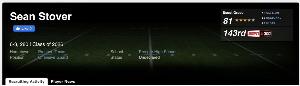 Honored to be ranked a 4⭐️ on ESPN top 300! 4th 26’ OG in the nation, 16th in the region, and 14th in Texas! @CoachSteamroll @CoachHutti @Coach_Hill2 @dlemons59 @ProsperRecruits @ProsperEaglesFB