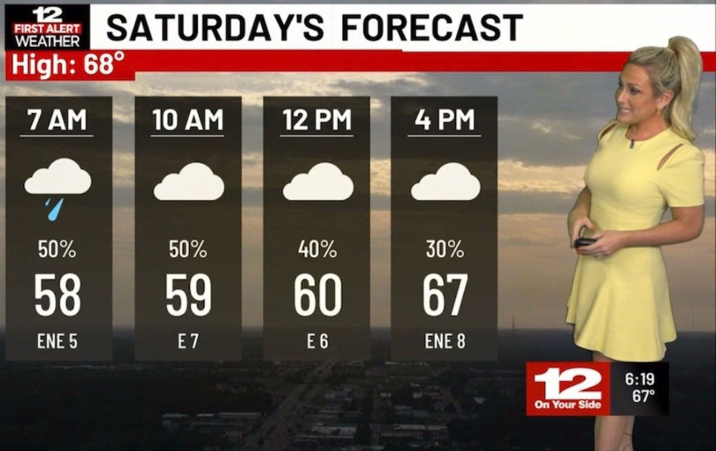 MeganWiseWX's tweet photo. Mainly cloudy and much cooler tomorrow. Scattered showers during the AM &amp; afternoon then evening rain likely☔️ #Wisecast https://t.co/BNG4B2tGV5