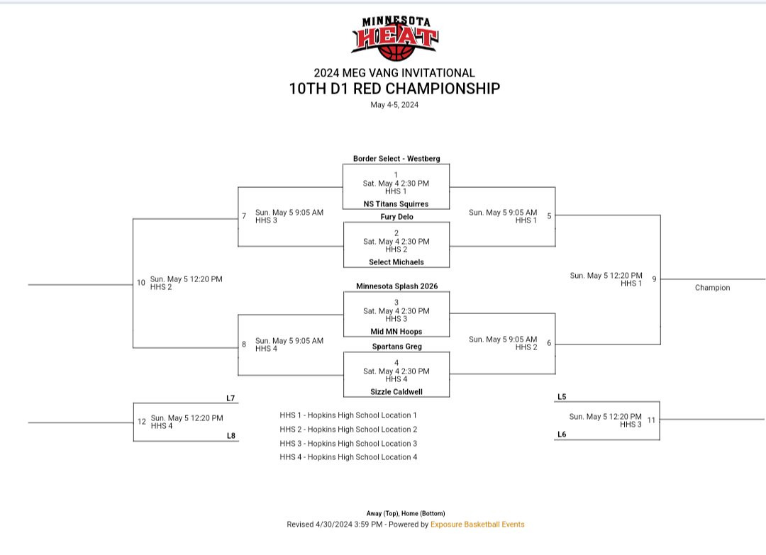 Bracket play for 16U Westberg this weekend!