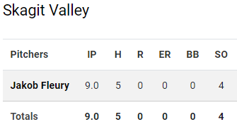 PNW College Baseball Report tweet media