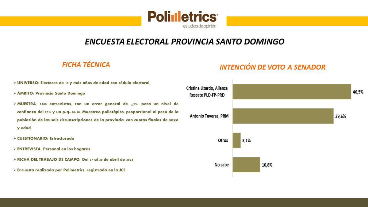 ¡Más encuestas del Gran Santo Domingo! 🤧