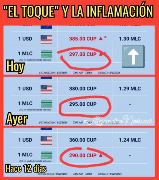 ¿Porque? un diario como este controla y rige parte de la economía cubana. No te dejes engañar cubano. ¡Despierta! #MejorSinBloqueo #VivaCubaLibre