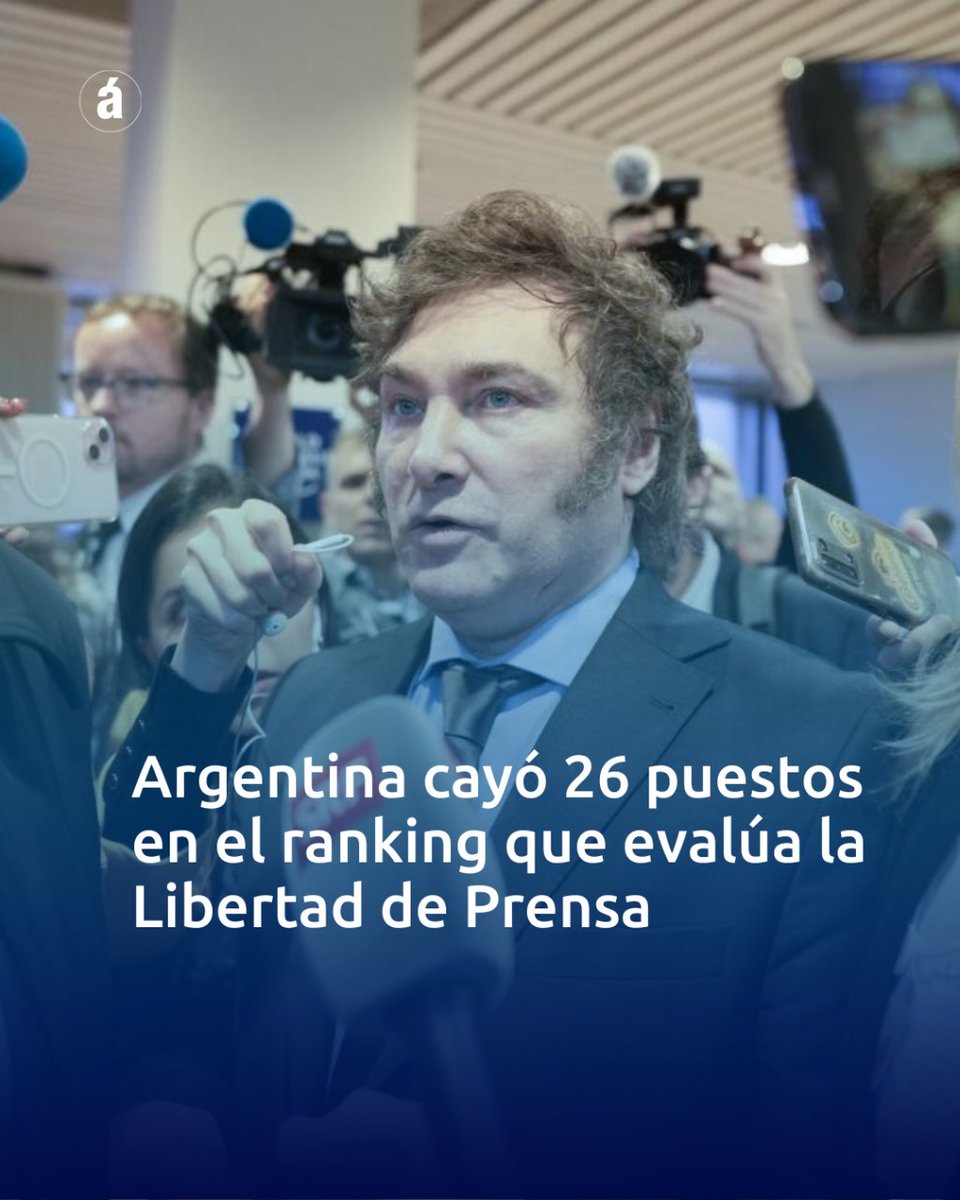 Argentina cayó 26 puestos en el ranking que evalúa la Libertad de Prensa y advirtió que la llegada al poder de Javier Milei 'marca un nuevo y preocupante punto de inflexión para la garantía del derecho a la información en el país'