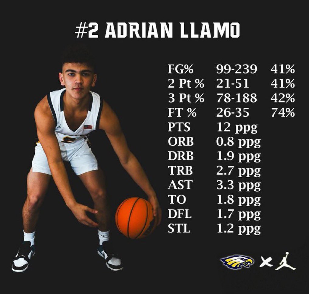 Adrian Llamo (@adrianllamo7) on Twitter photo Coaches, here are my Highlights‼️
📲: 239-241-1994
5'9/160
Junior Year highlights:
youtu.be/OniRBwOOLlY?si…
Blessed and honored to say i have also recieved the Player of Heart award for Kyle❤️
<a href="/Coach_Chery/">Coach Chery</a> <a href="/swfl_hoops/">SWFL Hoops</a> @JoshCutler80 <a href="/NAPLESBBALL/">Naples Basketball</a> <a href="/prephoopsfl/">Prep Hoops Florida</a> <a href="/RossVDG14/">Ross Van De Griek</a> <a href="/AP_Writess/">Allen Pettigrew</a> Coaches, here are my Highlights‼️
📲: 239-241-1994
5'9/160
Junior Year highlights:
youtu.be/OniRBwOOLlY?si…
Blessed and honored to say i have also recieved the Player of Heart award for Kyle❤️
<a href="/Coach_Chery/">Coach Chery</a> <a href="/swfl_hoops/">SWFL Hoops</a> @JoshCutler80 <a href="/NAPLESBBALL/">Naples Basketball</a> <a href="/prephoopsfl/">Prep Hoops Florida</a> <a href="/RossVDG14/">Ross Van De Griek</a> <a href="/AP_Writess/">Allen Pettigrew</a>