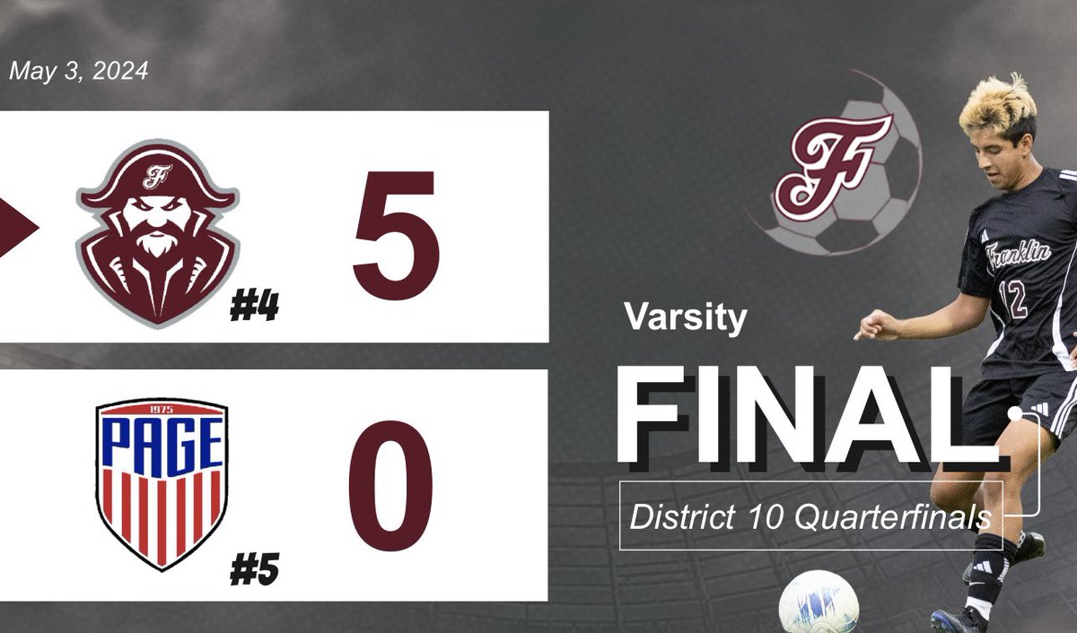 Franklin moves past Page and heads to the District semifinals next week!
——
Goals: Davis Long (2), Caleb Moss (2), Brevin Minor
Assists: Davis Long (1), Christopher Garret (1), Chase Brakman (1), Harrison Teague (1)
Saves: Aidan Moss (6)