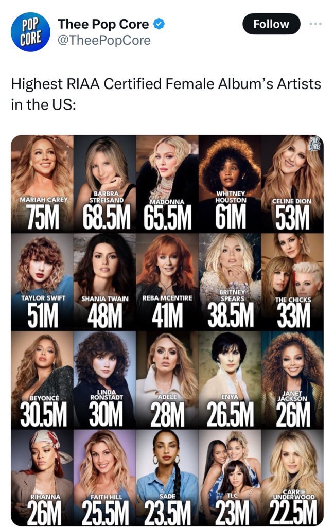ImperfectANG3L's tweet photo. AMUST #Song #Record #Music #Album NEW HotSwag-SexyFierce Collaborations via #QueenMARIAH @MariahCarey w/@Pharrell + @Usher + @jermainedupri + @theestallion + @lizzo + @Saweetie + @maluma & HitMaker-DJs @tiesto + @CalvinHarris + @HARDWELL + @MrDeejay_ + @DJPaulyD + @ParisHilton!?! https://t.co/spsWjhhBPW