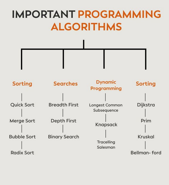 Important programming algorithms morioh.com/a/1301a91e5bc2…

#dsa #datastructures #algorithms #javascript #python #programming #developer #programmer #coding #coder #coding #js #computerscience #webdev #webdeveloper #webdevelopment #pythonprogramming #machinelearning #datascience