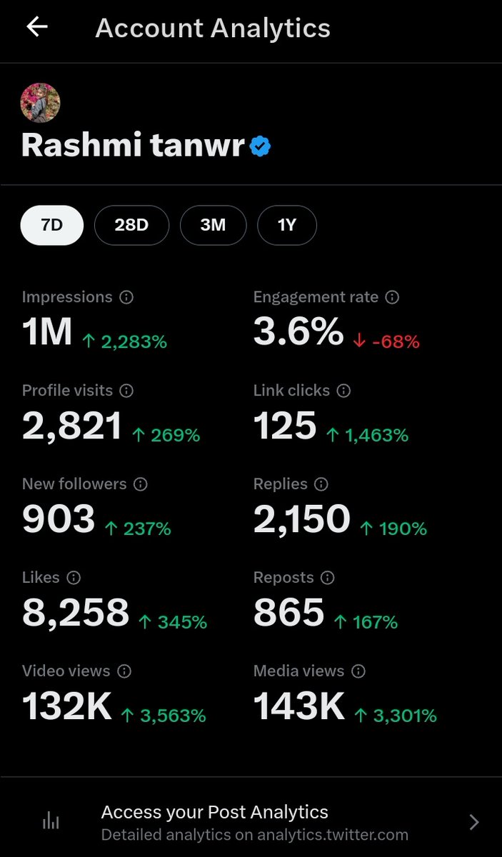 1M  impression हो गए बधाई नहीं दोगे क्या 
🥺