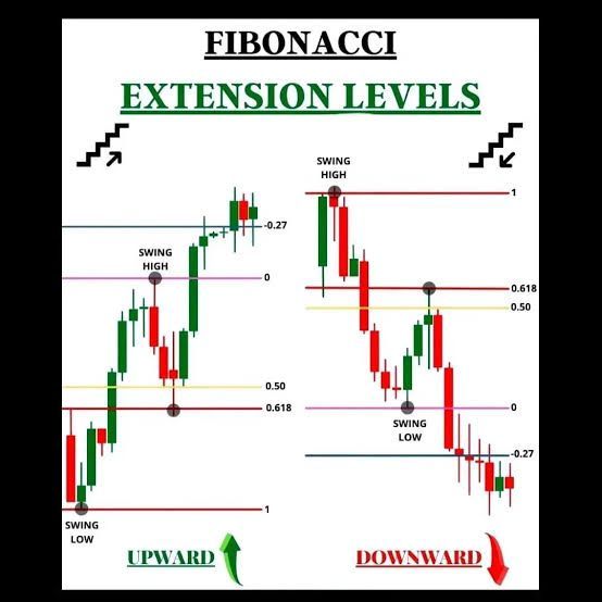 Be mentally prepared for market volatility and economic downturns. Like👍 Repost🔄 Bookmark🔖 #TradingView #StocksToTrade #StockToWatch #StocksToBuy #Nifty #Banknifty