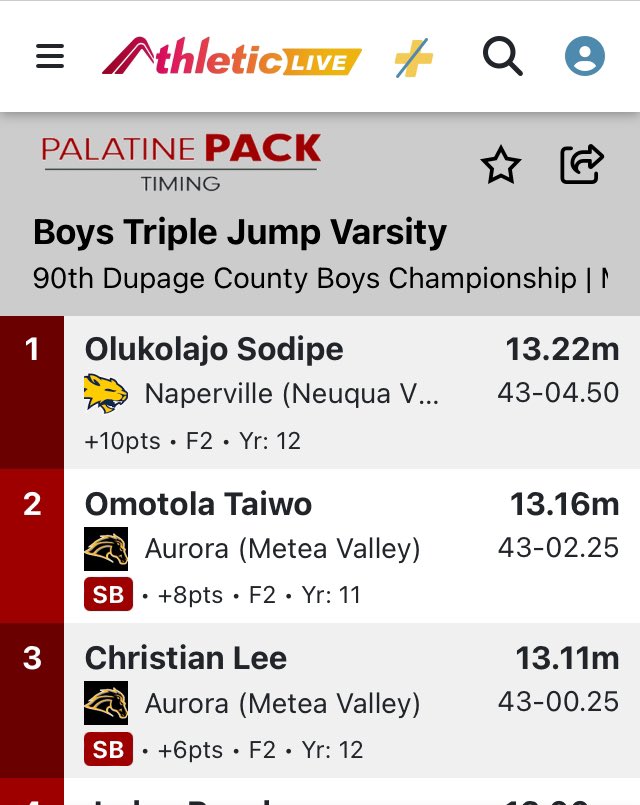 MVMensXCTF's tweet photo. Field Events update at the DuPage County Championship: A double score for the Mustangs in the Varsity Triple Jump as @Christian07lee &amp; @number1nigerian take 2nd &amp; 3rd overall! 👏🏽👏🏽🖤💛💪🏽@MeteaAthletics @MeteaBoosters @meteavalley https://t.co/0kcju7p0Pc