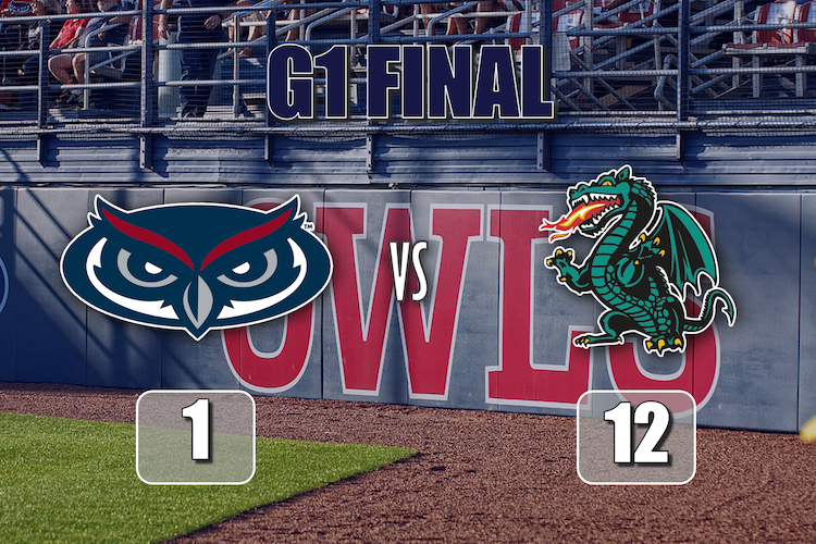 #FAU struggled to register hits and contain #UAB's offense, conceding 9 straight runs (including 5 in the 5th) to get run-ruled in the series opener. @carbbball23 1-2 RBI 💣. RP @23Dawsonball 2IP 0ER 1H 2K. @FAUBaseball (22-21, 9-10) looks to rebound in G2 Sat at 4:00 PM. 🦉⚾️
