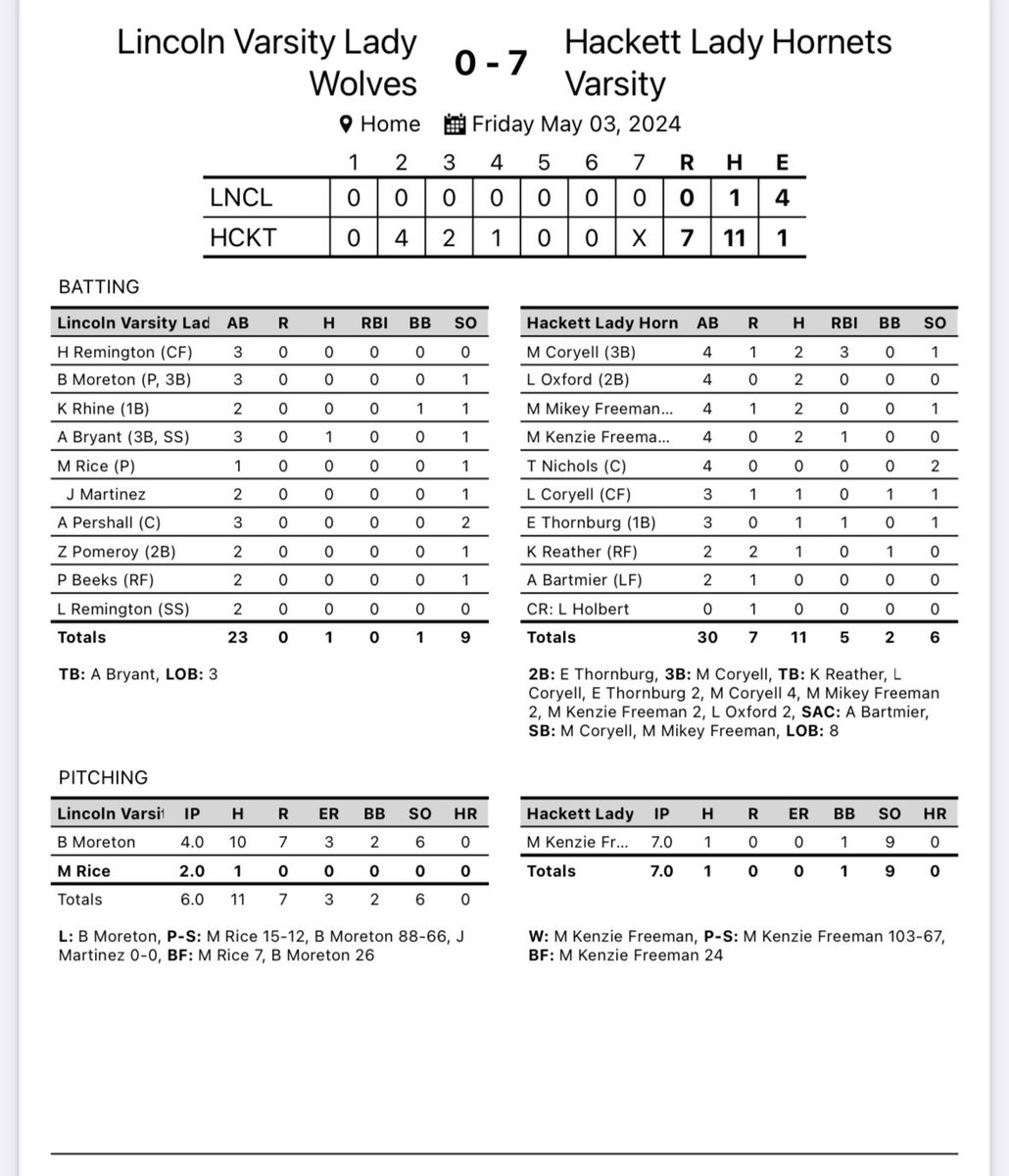 Hackett Lady Hornets Softball tweet media