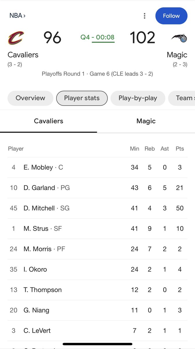 XIIITHDISCIPLE's tweet image. #50Points and no one on team has over 5 assists.. = Losing recipe. @NBAonTNT Thoughts?