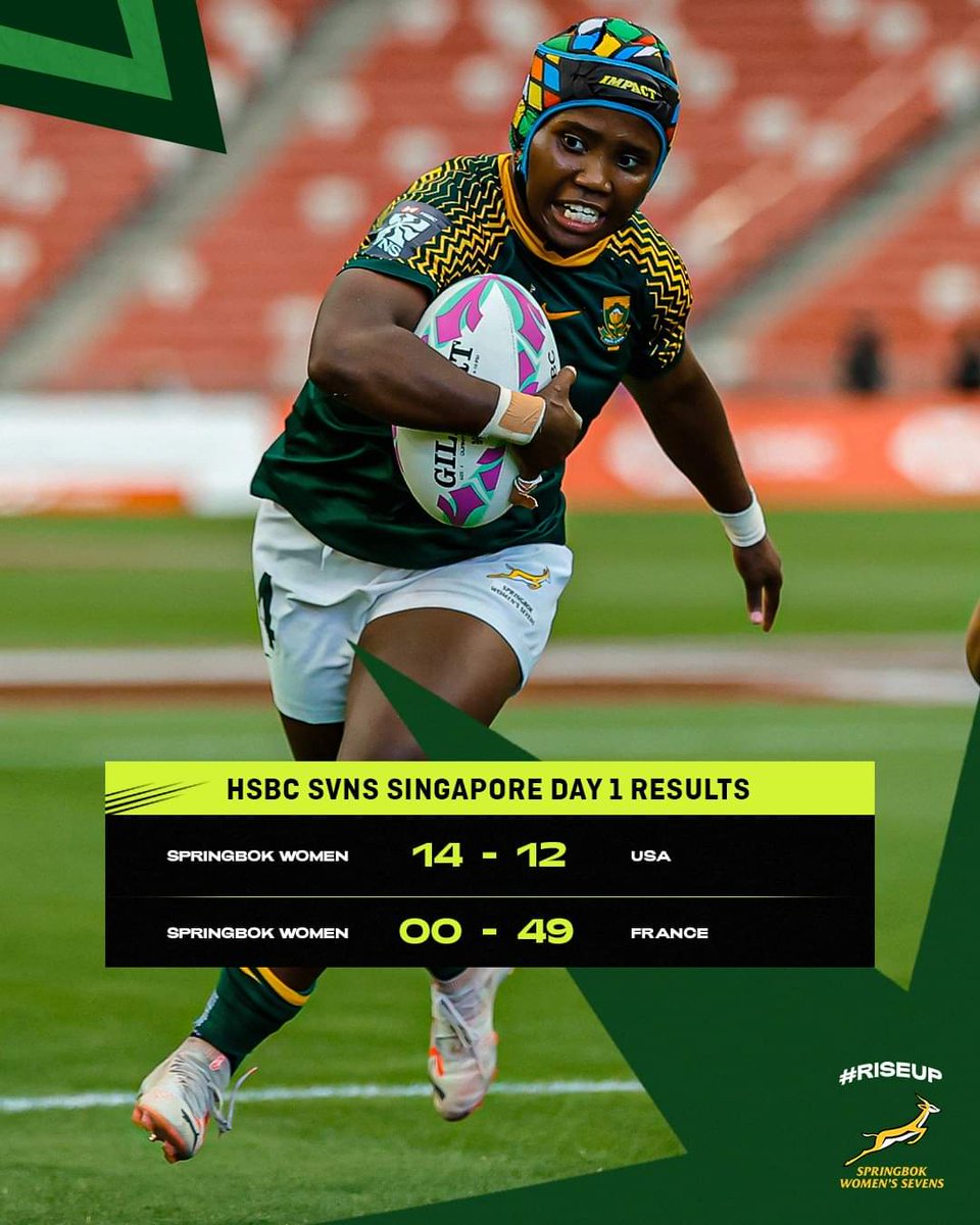 Day 1️⃣ of the Singapore SVNS done and dusted for the #BokWomen7s with it all to play for tomorrow 🇿🇦

#RiseUp #HSBCSVNS
#GlobalSportsNews 

©️ SA Women's Rugby