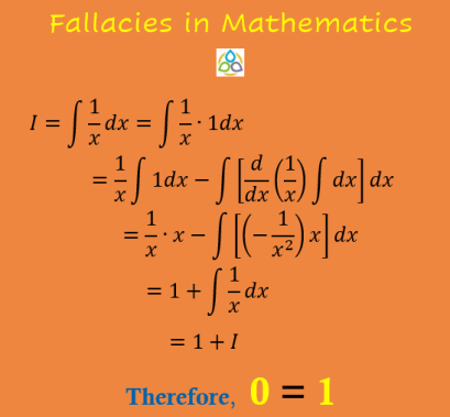 Here is a proof that 0=1 See here math1089.in/fallacies-in-m… #math1089 #math #maths #mathematics #mathtutor #mathstutor #mathsteacher #numbers #mathteacher #calculus #integration #ByParts #mathstuition #mathstutoring #mathsisfun #mathskills #mathstricks #mathstudent