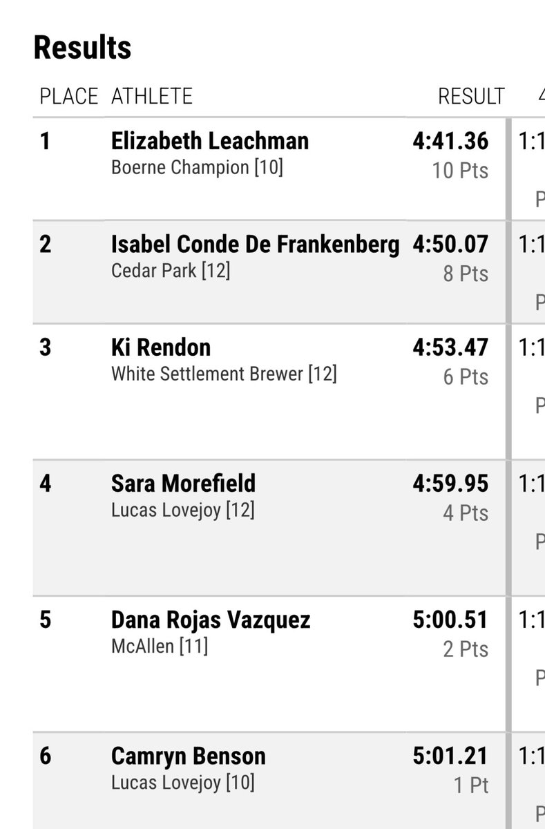 A record setting day for <a href="/BrewerHSTrackCC/">BrewerHS_Track&CC</a> Ki Rendon with a PR in the 1600 M and a Bronze Medal 🥉 at the UIL State Track Meet!