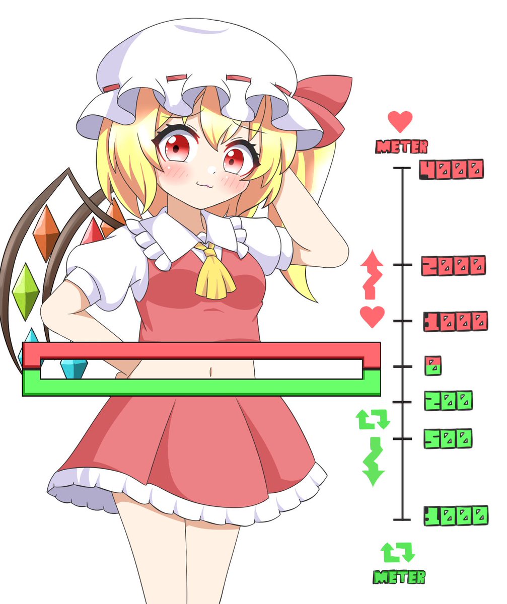 いいねの数だけ赤い枠が上昇し 
リポストの数だけ緑の枠が下降する！
枠内はフランちゃんの服を透かしてくれるぞ！