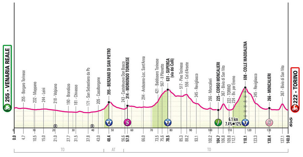 #giroditalia 
#EscarabajosXElMundo 

Primera etapa Giro de Italia Giro d'Italia  2024, Venaria Reale/Torino (140 km)