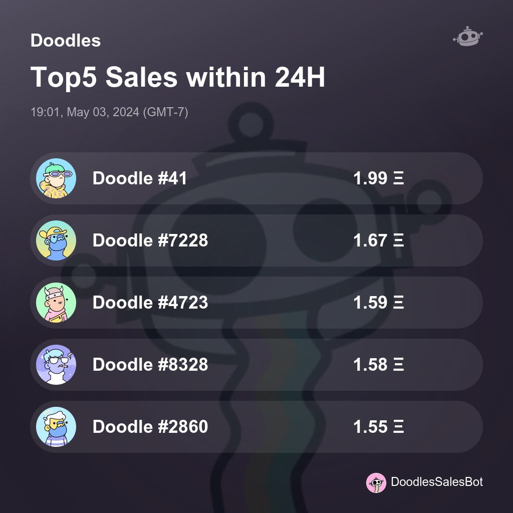 Doodles Top5 Sales within 24H [ 19:01, May 03, 2024 (GMT-7) ] #Doodles #DoodlesNFT