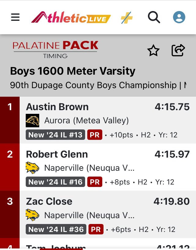 MVMensXCTF's tweet image. A HUGE update in the Varsity 1600m run at the DuPage County Championships as @austinxctf comes from behind in a thrilling finish to be County Champion! 🖤💛💪🏽
@MeteaAthletics @MeteaBoosters @meteavalley