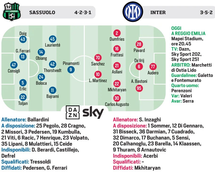 Sassuolo vs. Champions of Italy probable lineups (CdS)