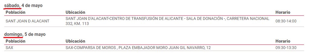 #BuenosDias 🤗
Recuerda que durante el #FindeSemana también podrás donar #sangre 🩸 en la #ComunidadValenciana
Estos son los puntos de extracción que estarán habilitados en la provincia de #Alicante 
@GVAdonasang 
👇