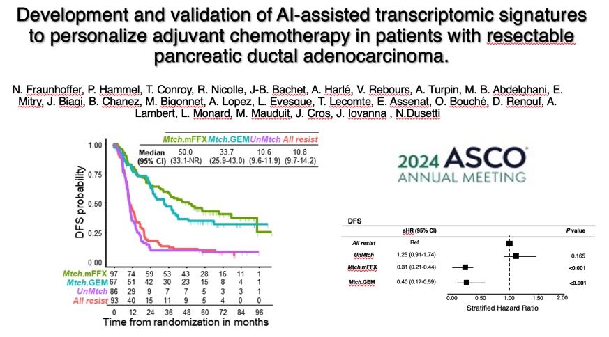 🌟 Our work will be presented as an oral communication at @ASCO 2024 Annual Meeting in Chicago! 🎉✨ Honored to contribute to the discussion on personalized pancreatic cancer treatment. Join us! meetings.asco.org/abstracts-pres…