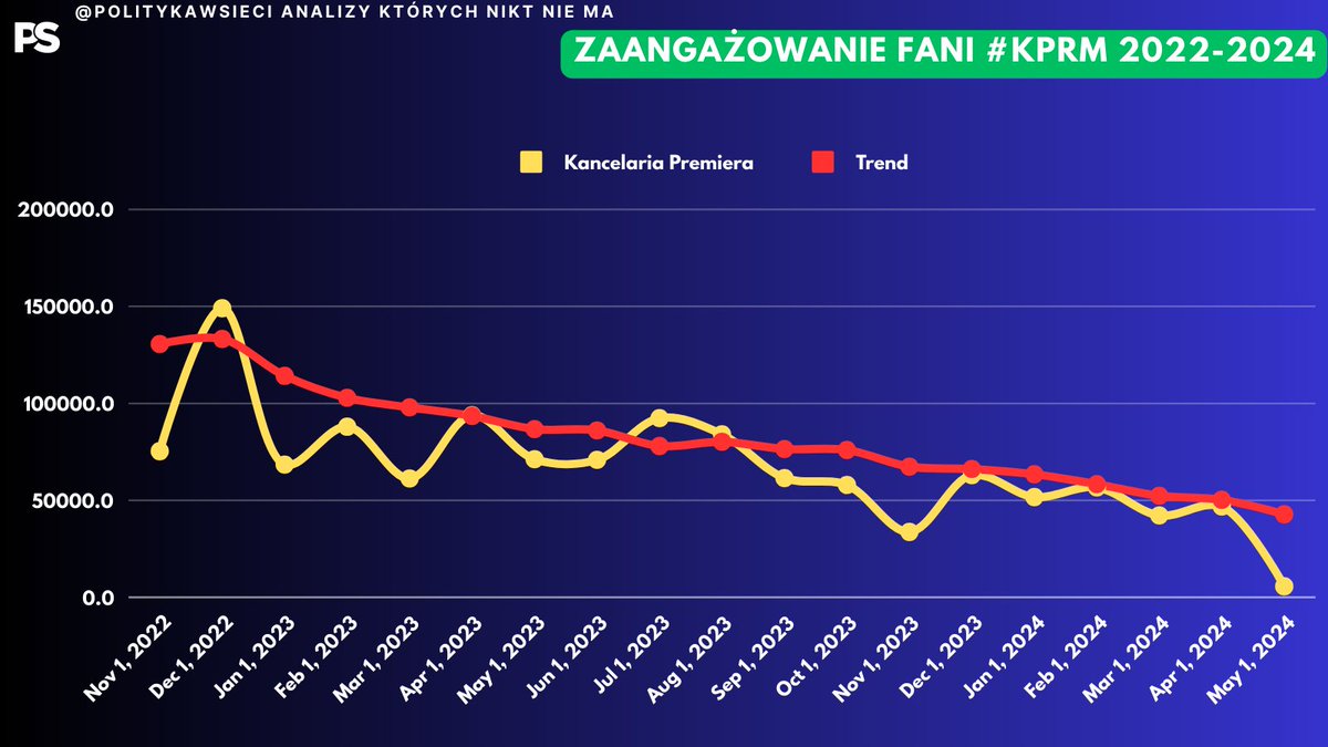 Polityka_wSieci tweet picture