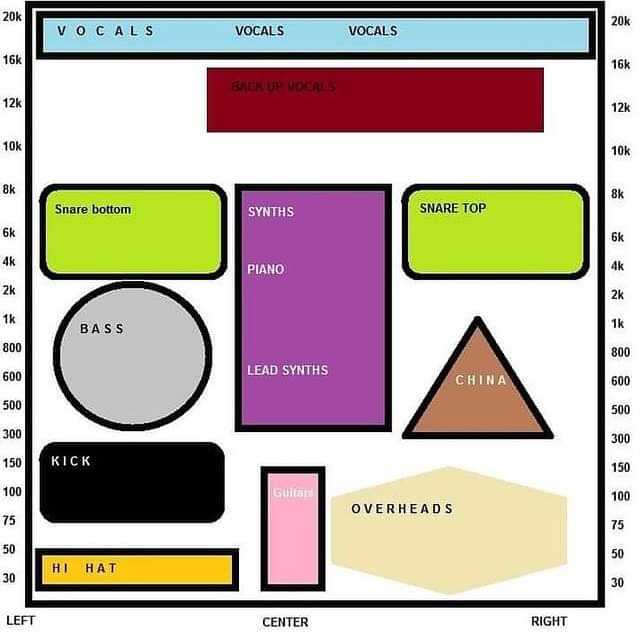 Ultimate guide to mixing. Forget about learning your DAW and spending years on understanding sound engineering.