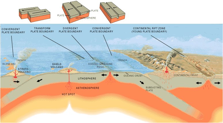 Here’s a great infographic to help your class understand plate tectonics from @USGS Full article: ow.ly/i8nu50RqmYY Check out our geography trips: ow.ly/Av1C50RqmYW #geographyteacher