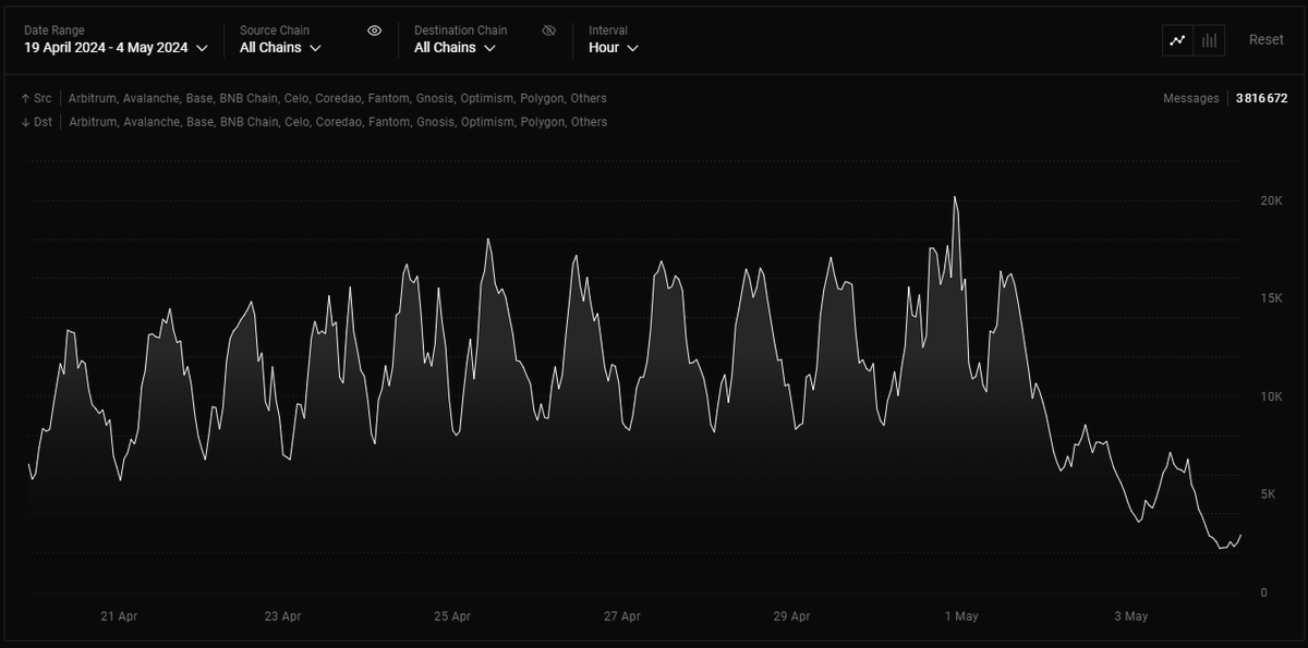 Oh ben ça alors, plus personne utilise Layer0 ?

Je comprend pas pourquoi 🫨