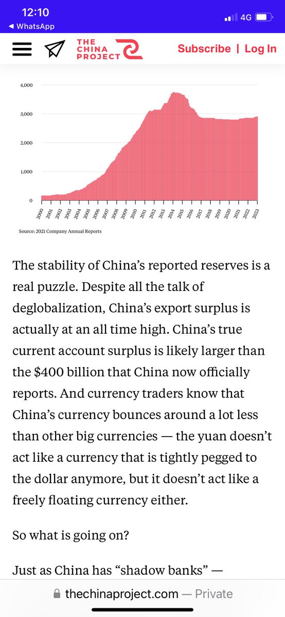 The stability of China’s reported reserves is a real puzzle. Despite all the talk of deglobalization, China’s export surplus is actually at an all time high. China’s true current account surplus is likely larger than the $400 billion that China now officially reports