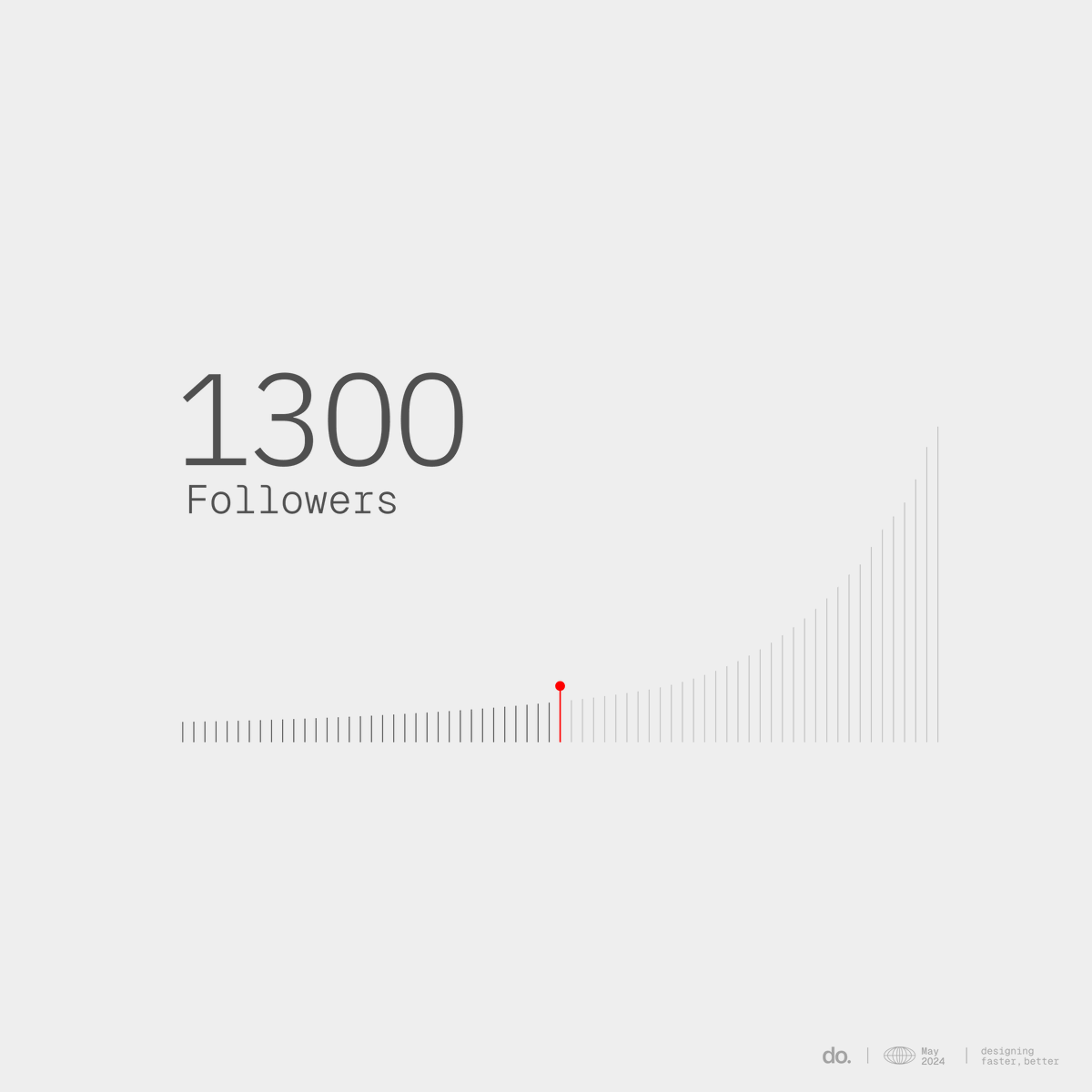 kenneth1tang's tweet image. 1300 - a milestone made possible by you. Grateful for this incredible community!

#Twittermilestone #design #designerscommunity