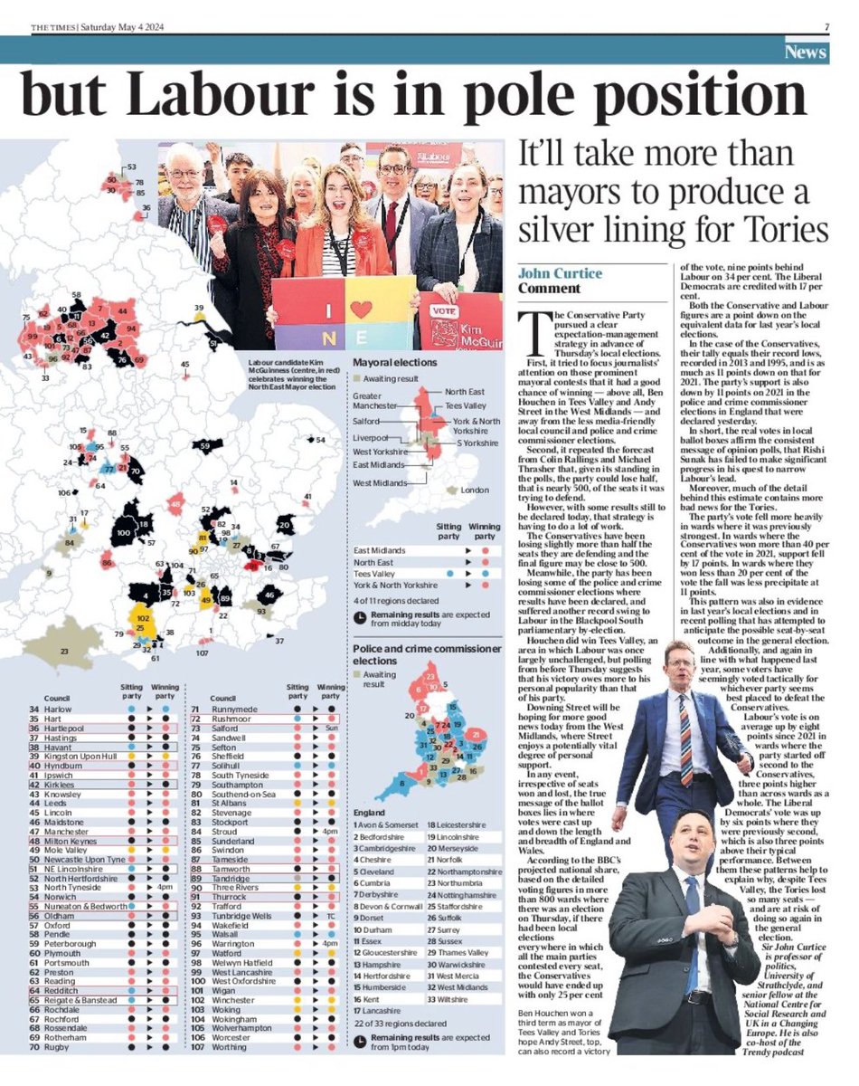 Live poll in The Times John Curtice reckons tactical voting to GTTO worked 👏