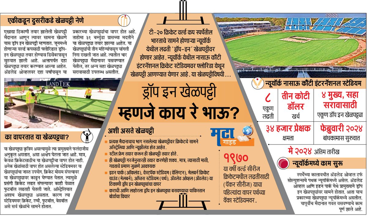Drop in pitches 
@ICC @cricketworldcup @ICCMediaComms @BCCI @ParagKMT @ShreedharLoniMT @shree_brahmeMT