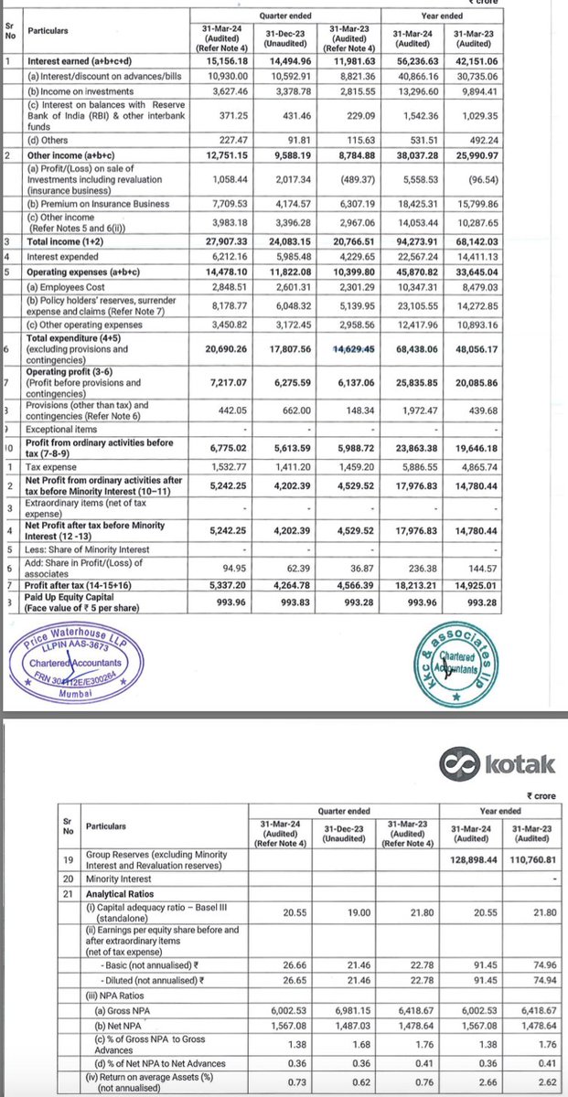 Kotak Mahindra Bank - Q4 Results 🚀🚀🚀