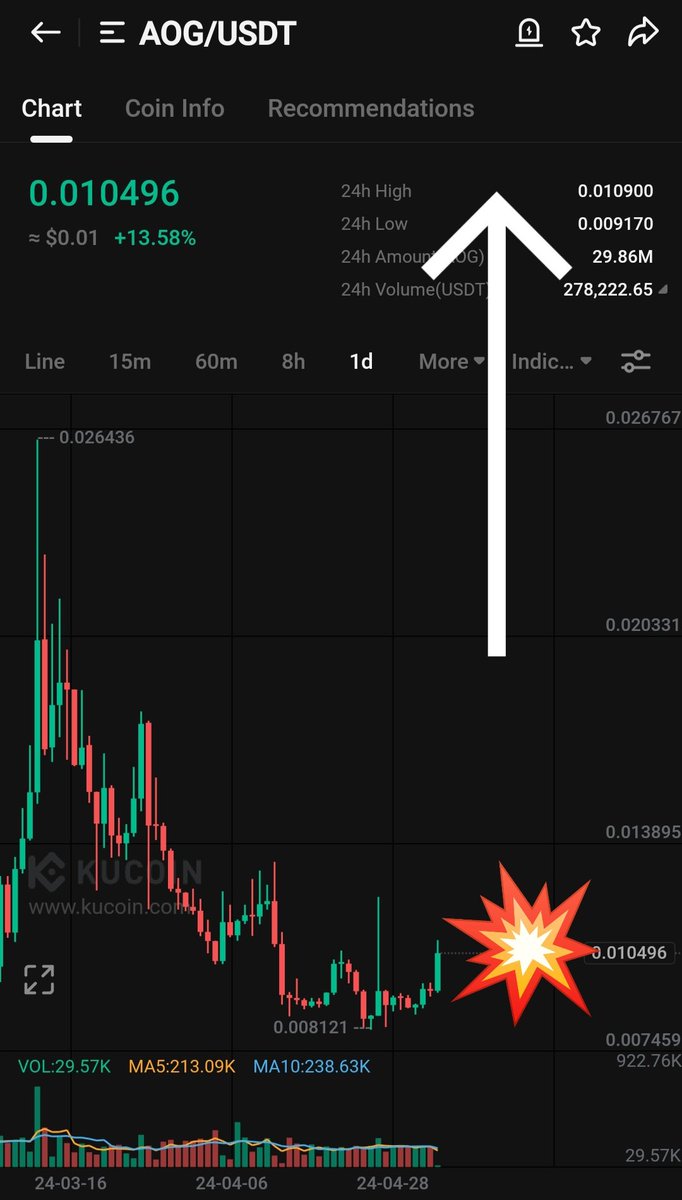 $Aog
Get ready for the giant pump. You are watching the best drawing on $kucoin

Big big pump coming

#Btc #ai #rwa

Don't forget to call Tiger Ahr 24 hours
$Xnl 120%
$Fcon 70%
$Pstake 50%
$Tidal 43%
$Eosc 45%

Now now

Aig big big pump coming

#Btc