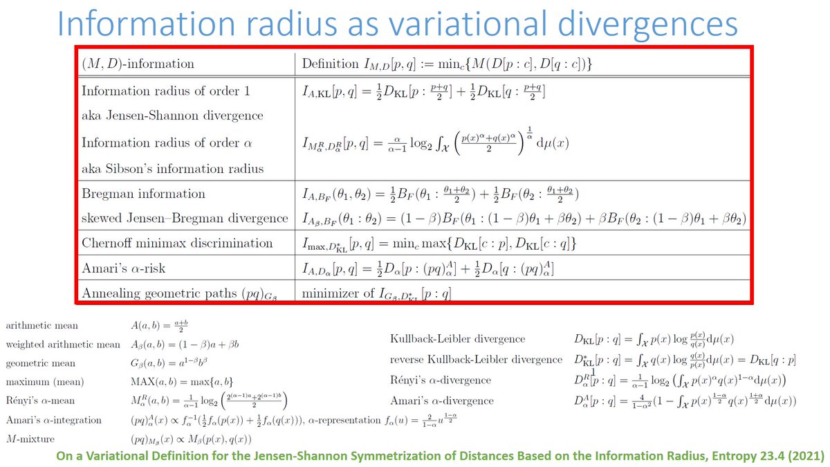 Variational divergences = minimizers of averages of divergences. Sibson's information radius yields Jensen-Shannon variational divergence with centroid = arithmetic mean. Symmetrize any divergence as a variational divergence using an abstract mean: mdpi.com/1099-4300/23/4…