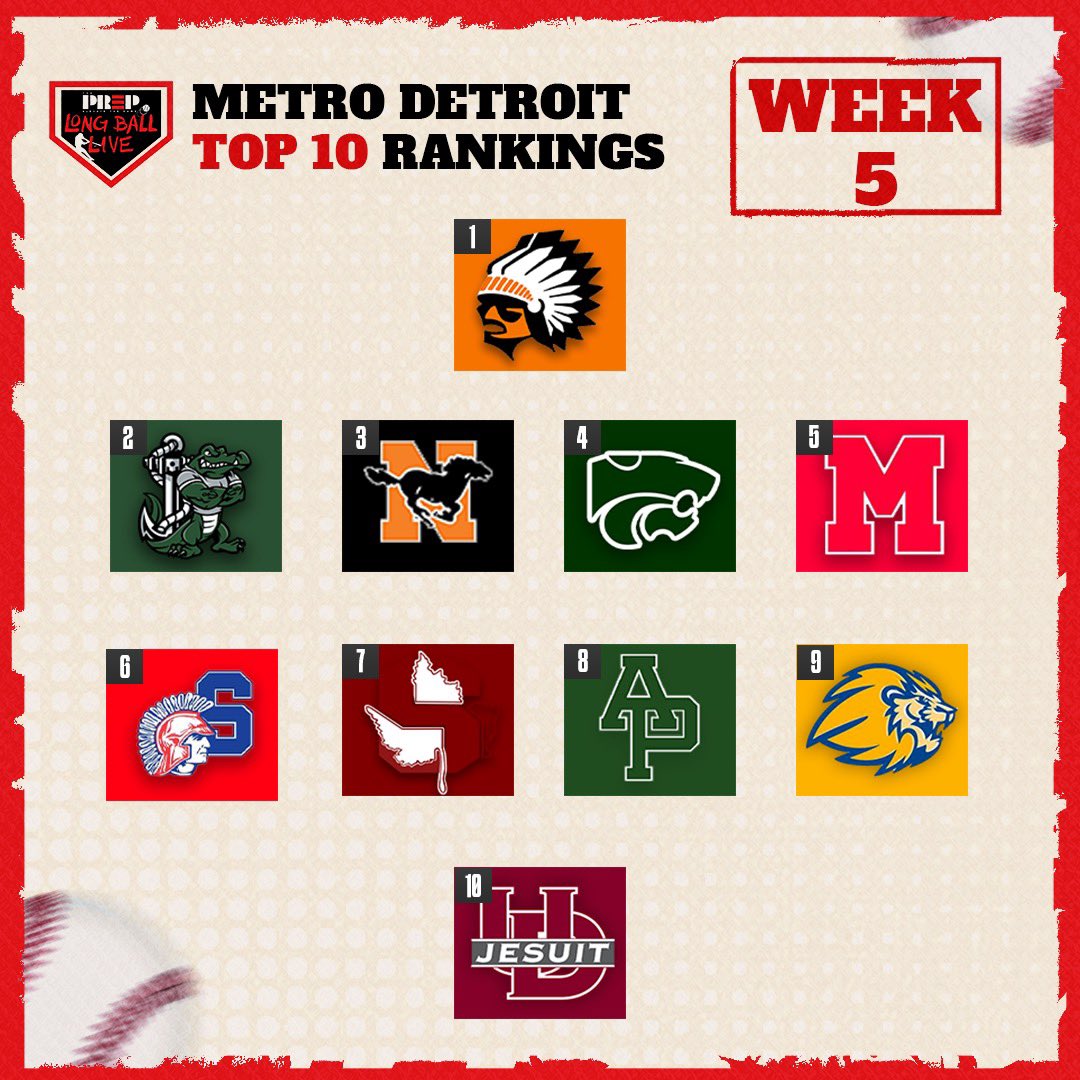 Metro Detroit High School Baseball Week 5 Rankings ⚾️