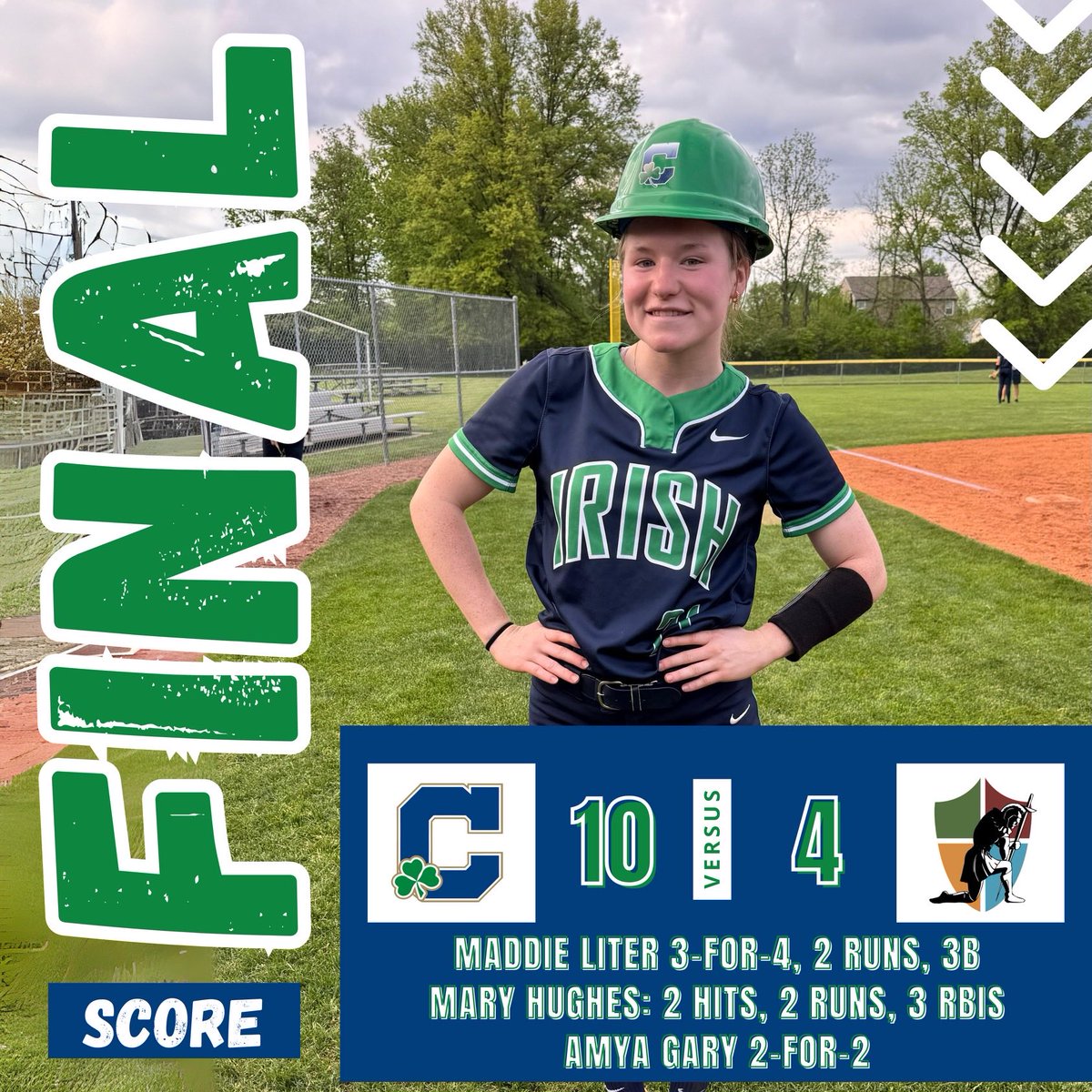 Clinging to a 4-2 lead in the bottom of the 6th, the Irish offense exploded for 6 runs with perfect bunting execution by @AmyaGary6 & ⁦@sidneyfeczko⁩ and a base clearing double by ⁦@mar_yhughes⁩ & a triple by ⁦@MaddieLiter⁩…onto the ship!